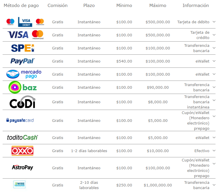 bet365 casino metodos de pago